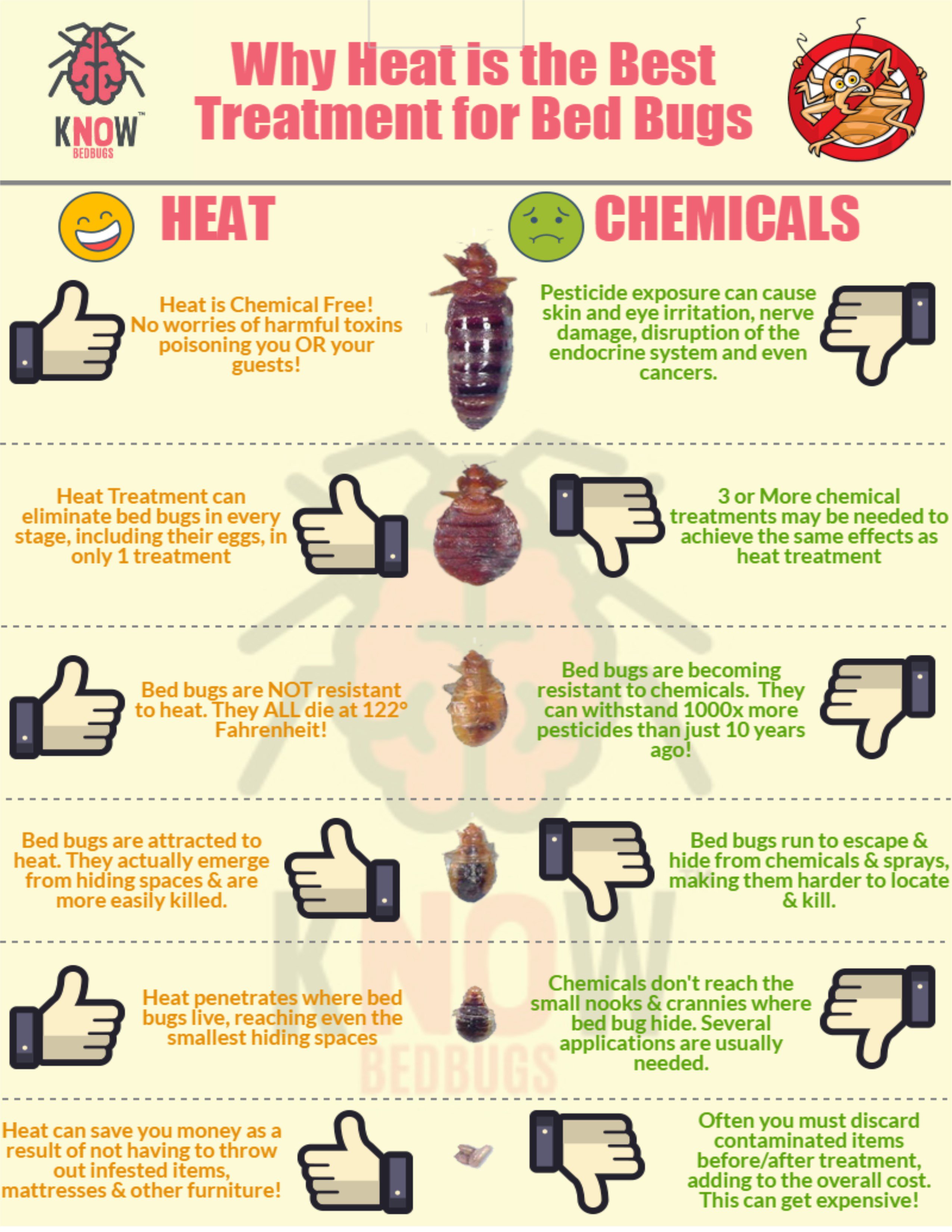 Treating Infestations