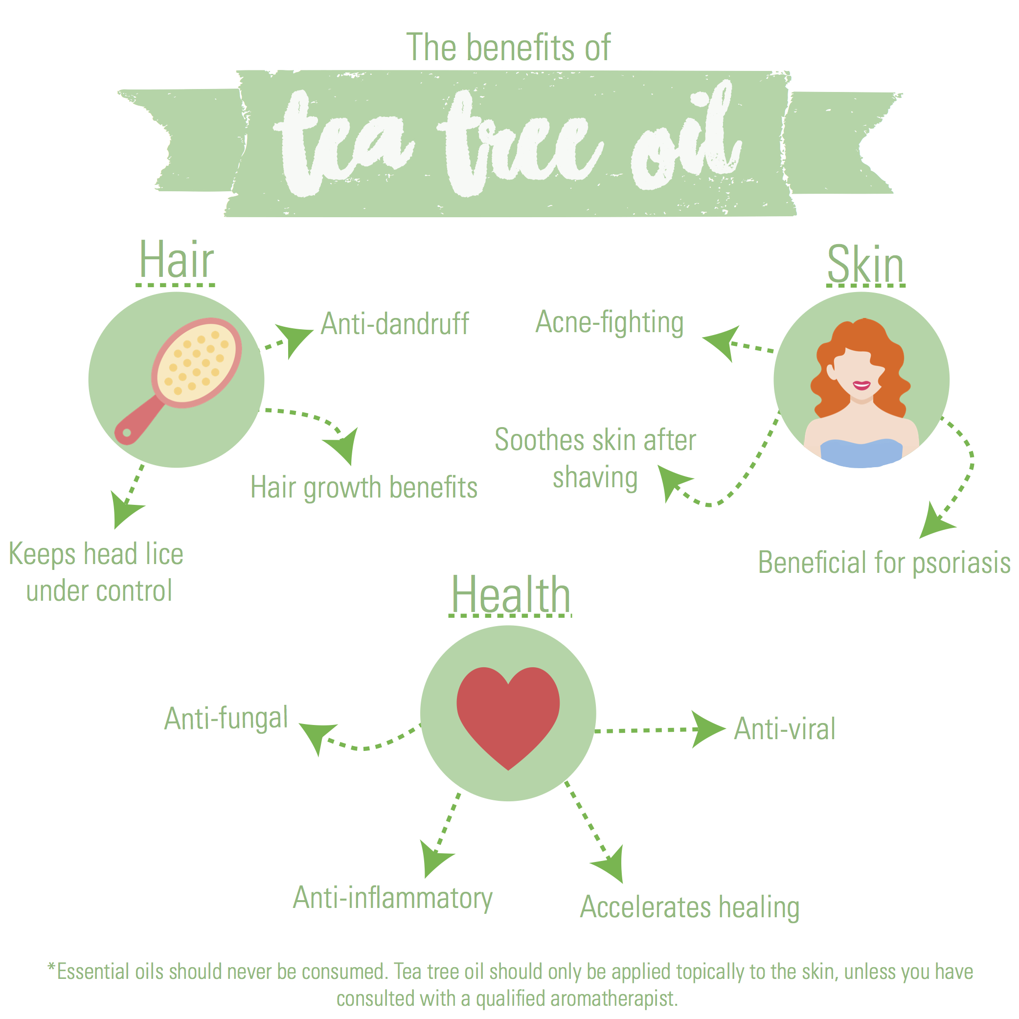 What Are The Benefits Of Tea Tree Oil?